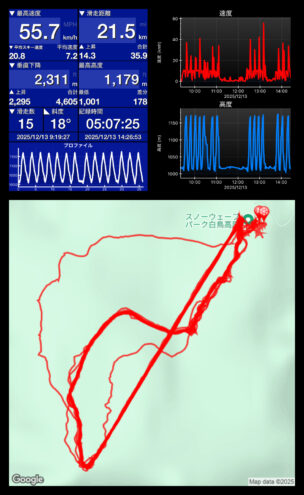 この日のSki Tracks
