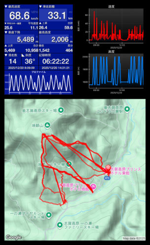この日のSki Tracks