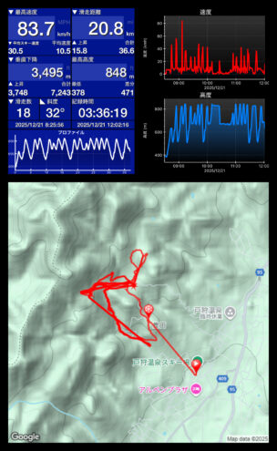 この日のSki Tracks