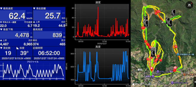 この日のSki Tracks