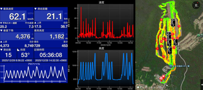 この日のSki Tracks