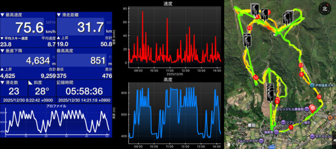 この日のSki Tracks