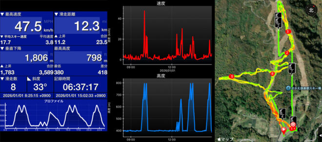 この日のSki Tracks