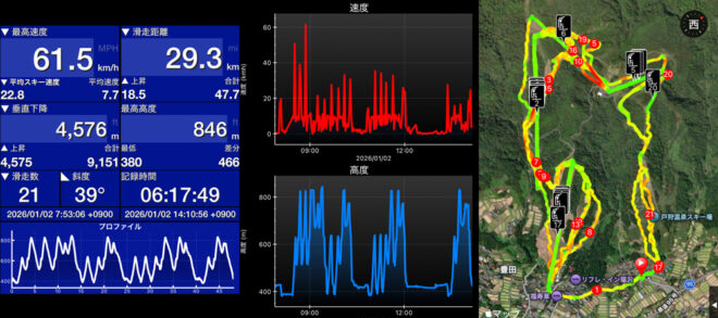 この日のSki Tracks
