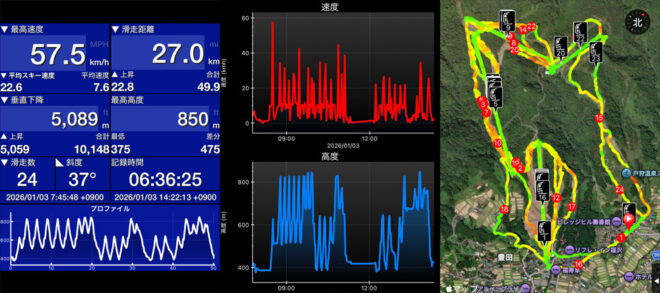この日のSki Tracks