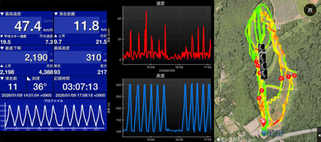 この日のSki Tracks