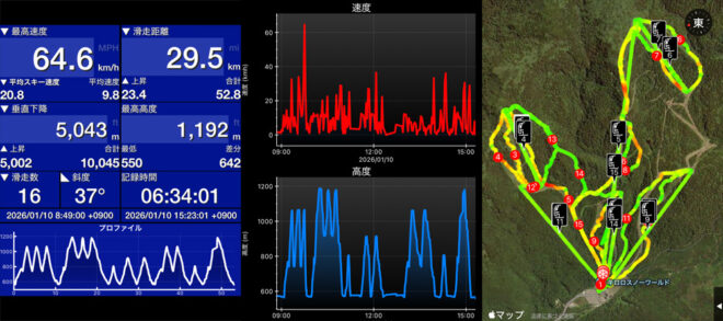 この日のSki Tracks