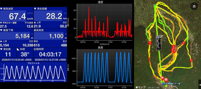 この日のSki Tracks