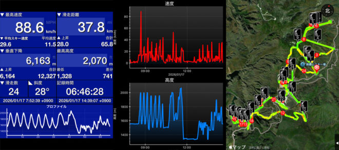 この日のSki Tracks