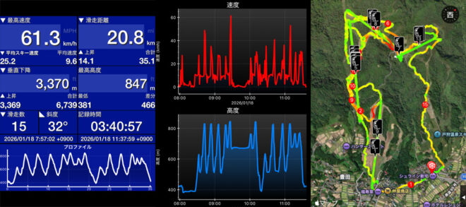 この日のSki Tracks