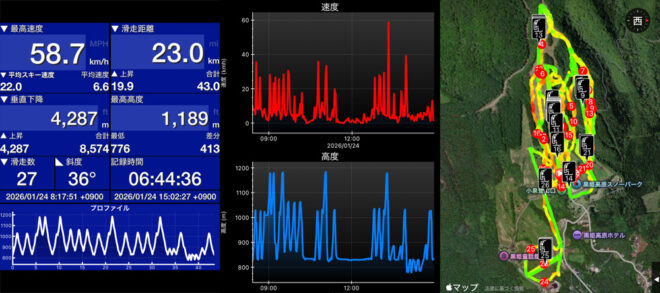 この日のSki Tracks