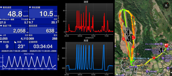 この日のSki Tracks