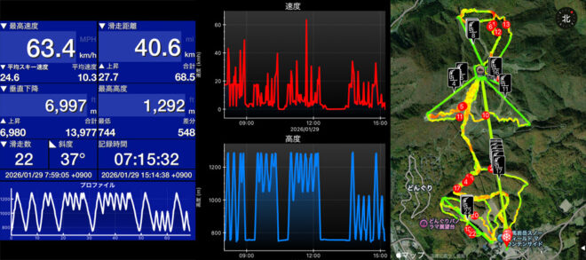 この日のSki Tracks