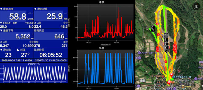 この日のSki Tracks