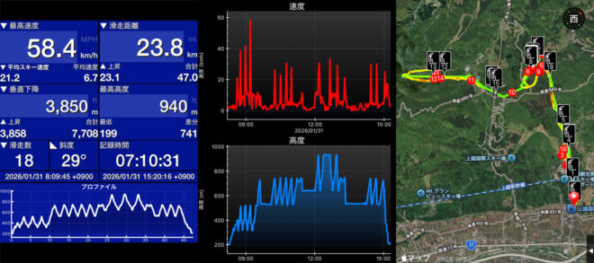 この日のSki Tracks