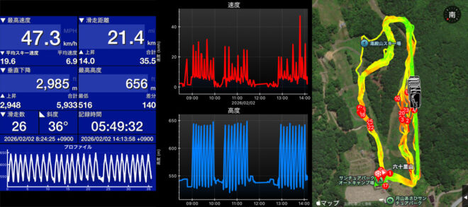 この日のSki Tracks