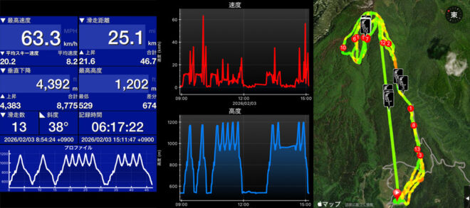 この日のSki Tracks